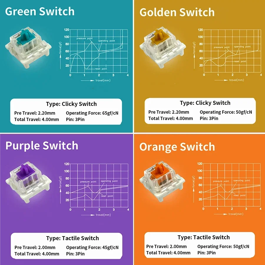 Outemu Mechanical Keyboard Swi - Mechanical Switch Tester recension och pris