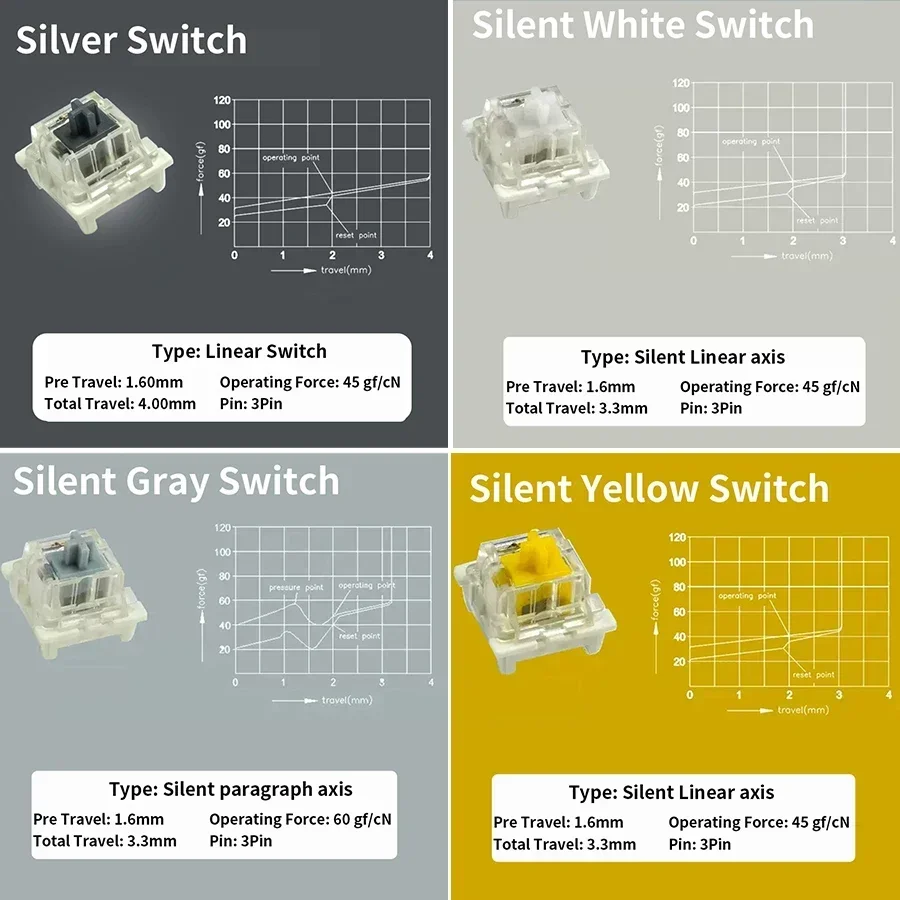 Outemu Mechanical Keyboard Swi - Mechanical Switch Tester recension och pris