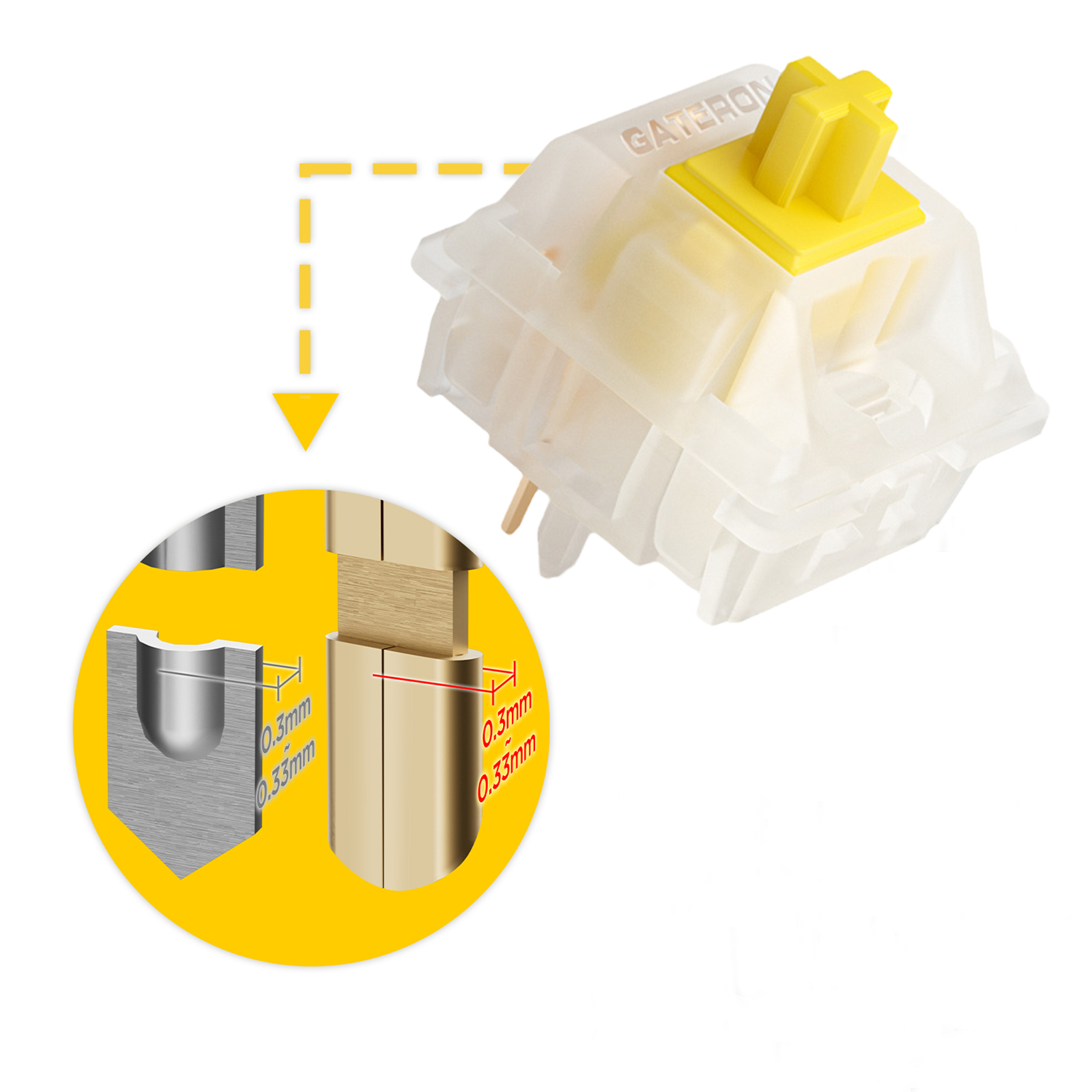GATERON KS-3X1 V2 Milky Yellow - Mechanical Switch Tester recension och pris