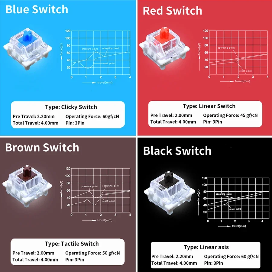 Outemu Switches Mechanical Key - Mechanical Switch Tester recension och pris